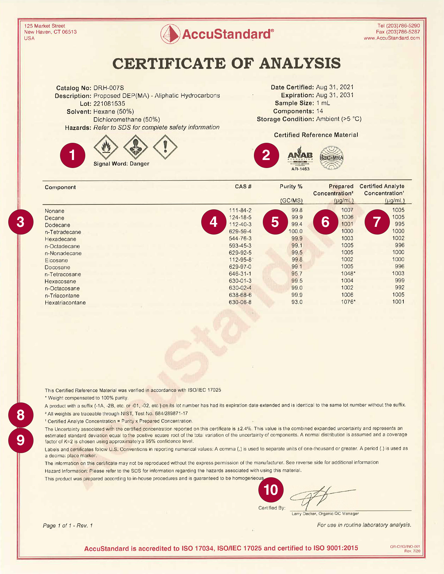 BUREAU OF ANALYSED SAMPLES LTD Certified Reference