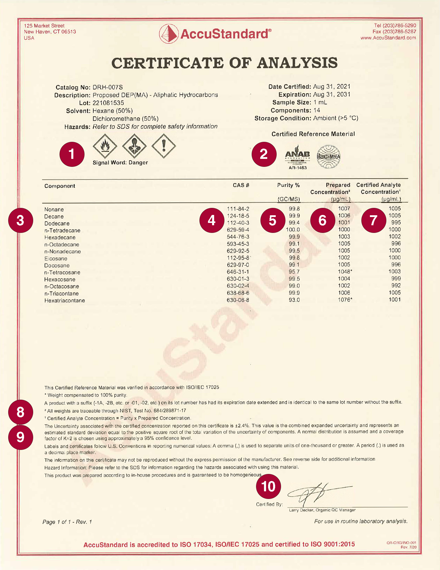 Sigma certificate of clearance analysis