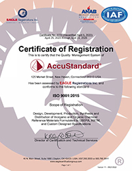 ISO/IEC 10725:2017 Certificate and Scope 2022